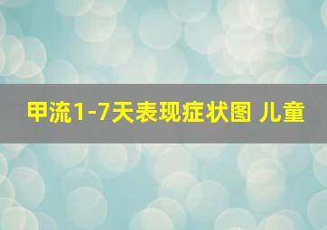 甲流1-7天表现症状图 儿童